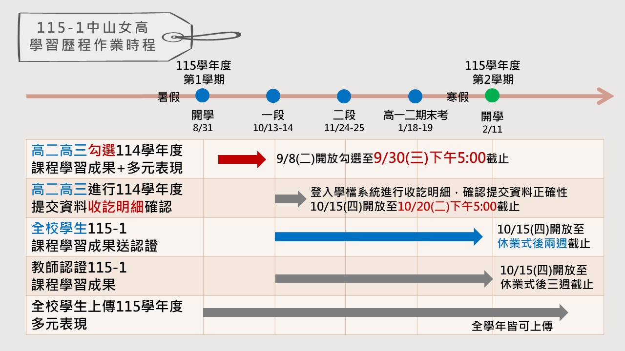 115-1高二高三學檔勾選時程