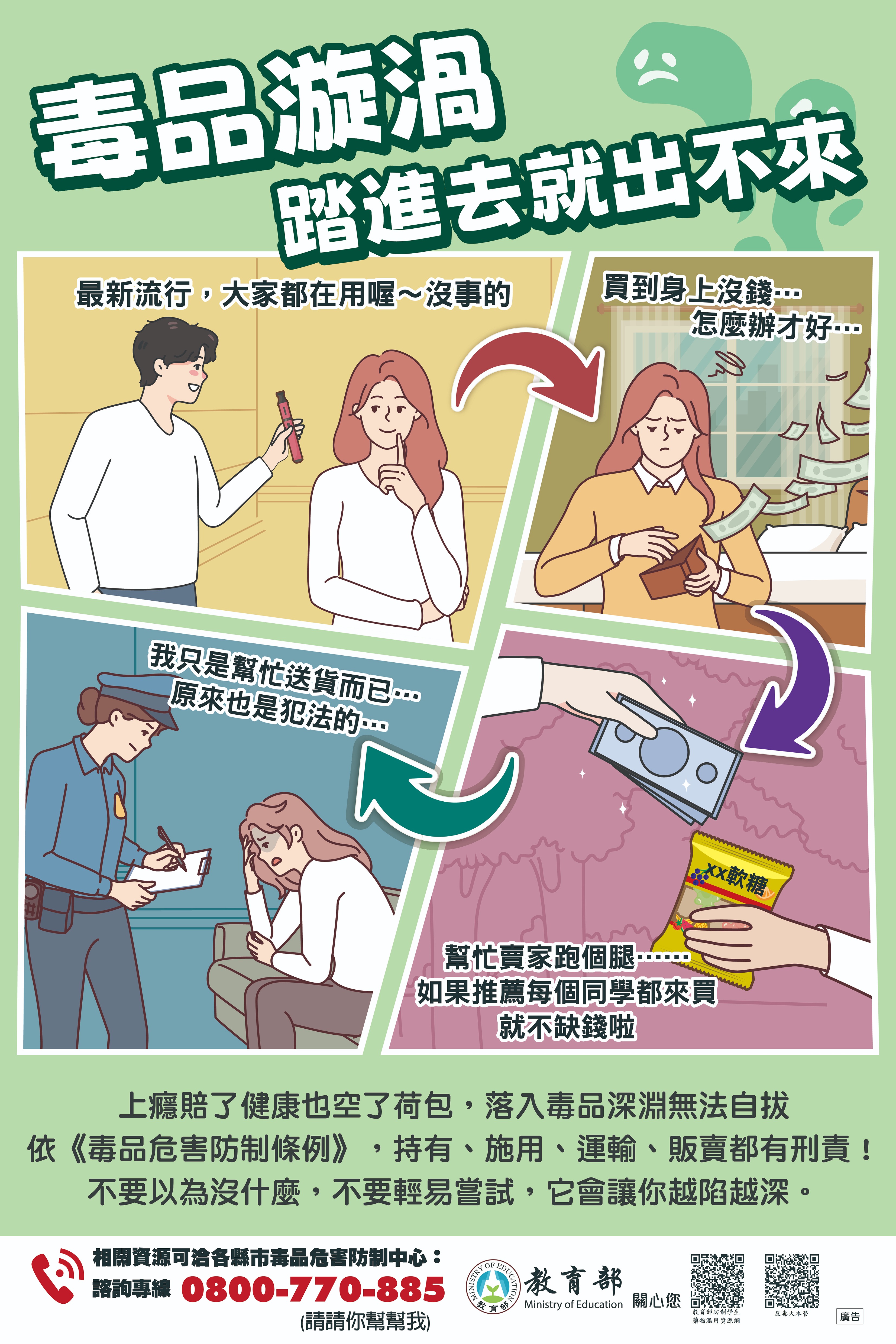 毒品漩渦